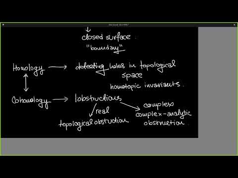 Lecture 8 |  Dolbeault Cohomology: Analytic Obstructions and How to Find Them | Saif Ar Rasul