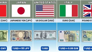 Currency From Different Countries