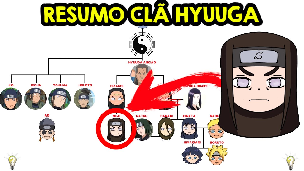 WHO ARE THE HYUUGAS SUMMARY OF THE HISTORY OF THE HYUUGA CLAN OF NARUTO AND BORUTO