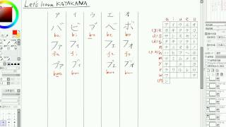 How to Read Japanese - Lesson#11 - Katakana: Foreign Sounds