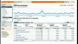 Google Analytics - Optimal AdWords Campaigns