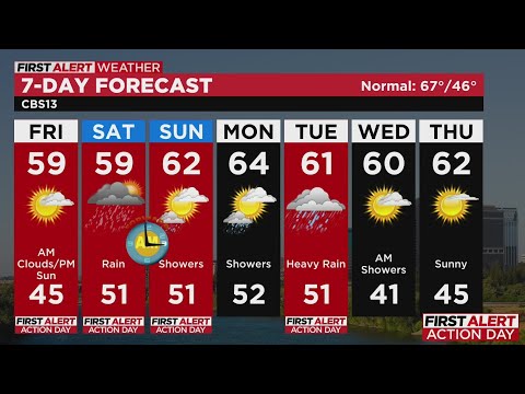 Friday afternoon weather forecast - Mar. 10, 2023