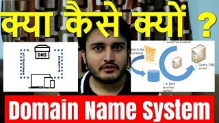 DNS - Domain Name System | Resolving Website names into IP addresses