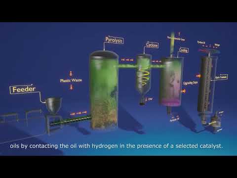 Pyrolysis and Catalytic Conversion of Plastics