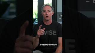 Yelp Haters Are Losing Money – Here's the Truth About Reviews | Power of Online Reviews