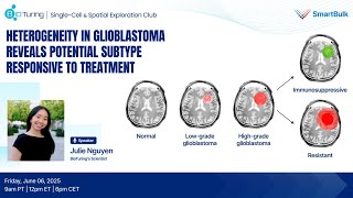 EP40: Heterogeneity in Glioblastoma Reveals Potential Subtype Responsive to Treatment