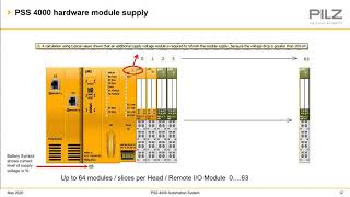 Pilz PSS 4000 Safety PLC Overview Training