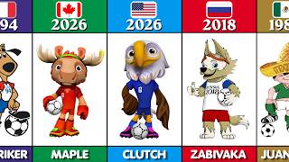FIFA World Cup Mascots: 1966 to 2026