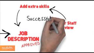 How to Write a Job Description: Review & Approve