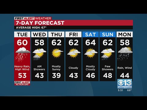 Monday evening forecast: March 12, 2023