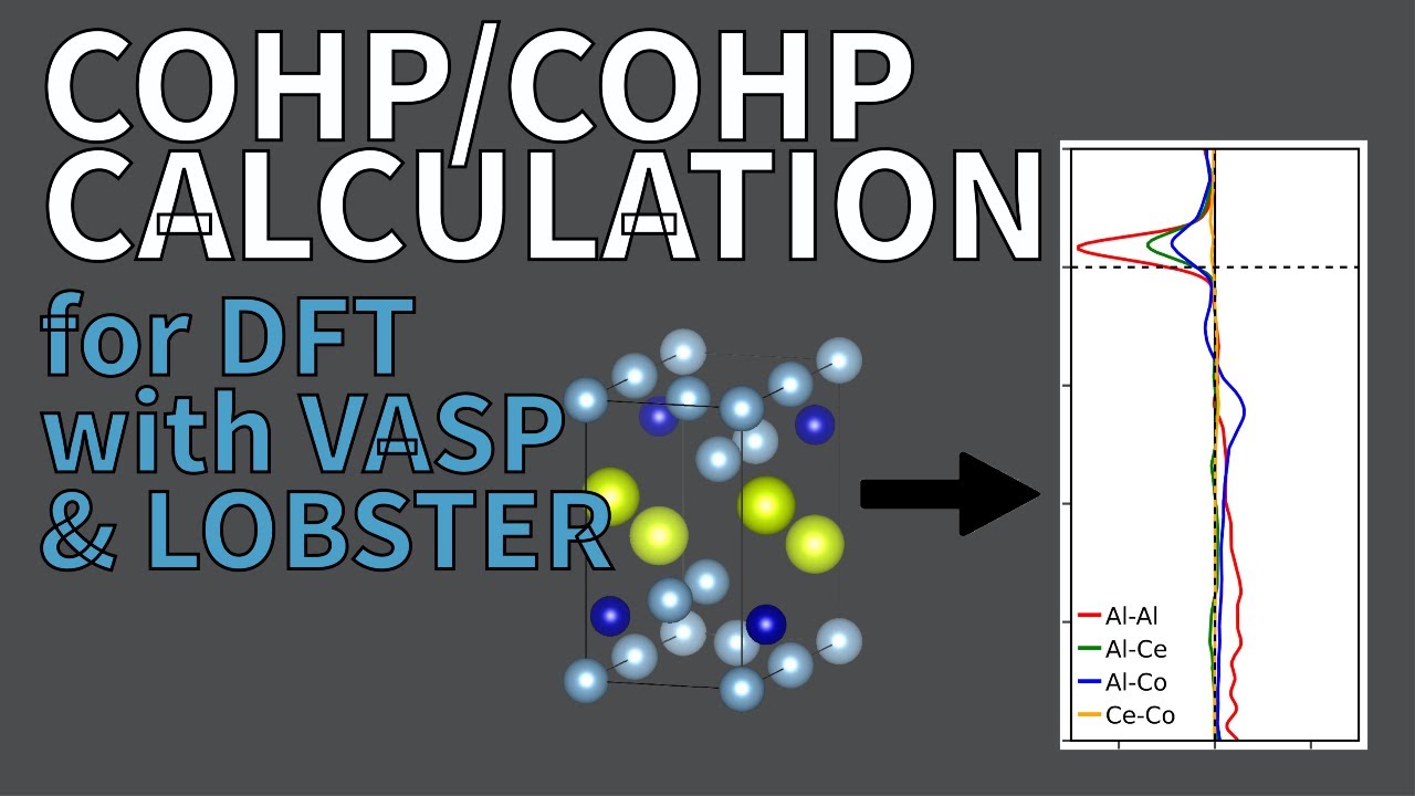 COHP/COOP Tutorial YouTube Thumbnail