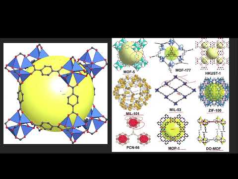 Unlocking the Power of MOFs: Exploring the Most Promising Applications of Metal Organic Framework