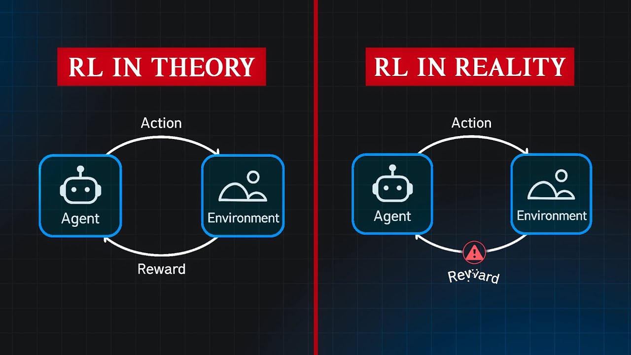 Why is Applied Reinforcement Learning Hard?