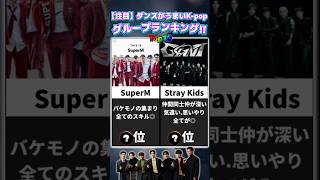 【注目】ダンスが上手いK-popグループランキングTop10!! #straykids #superm #enhypen #txt #ateez #nct #nctdream #shorts
