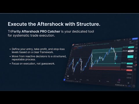 Video TriParity AfterShock Catcher NonArbitrage Logic