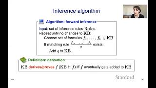 Inference framework（00:05:51 - 00:11:05） - Logic 4 - Inference Rules | Stanford CS221: AI (Autumn 2021)