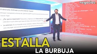 Estalla la burbuja IA: Anthropic destruye el mercado y lanza al rojo a las grandes tecnológicas