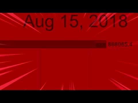 Venezuela Inflation Rate Meme