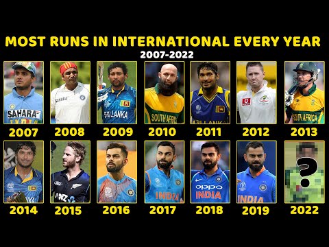 Every Year Most Runs Scorer 2007-2022 (ODI, Test, T20) | Virat Kohli, Babar Azam, AB De Villiers