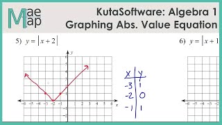 KutaSoftware: Algebra 1-  Graphing Absolute Value Functions