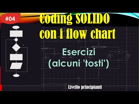 Solid Coding with Flowcharts ITA 04: Exercises (Some of Them Tough)