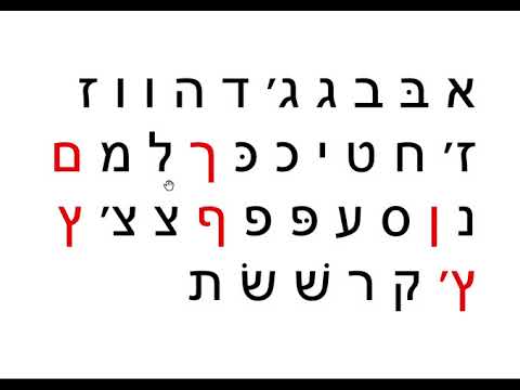 The Hebrew alphabet, quick full review