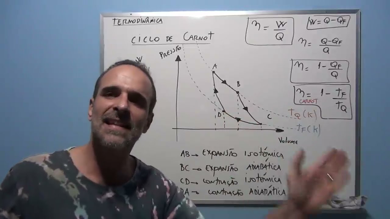 O QUE É O CICLO DE CARNOT?