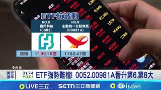主動式ETF逆勢突圍! 4月除息秀迎200億活水 ETF強勢難檔! 0052.00981A晉升第6.第8大│記者 劉馥慈 林柏宇│台灣要聞20260410│三立iNEWS
