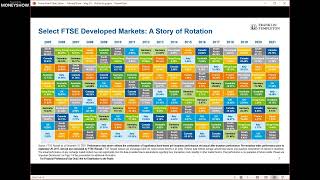 Alpha Generating Opportunities Using Single-Country ETFs