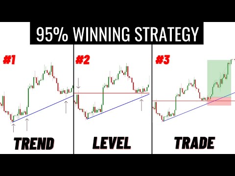 This FOREX Strategy Will Change The Way You Trade (+95% WIN Rate) in 2021