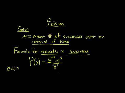 Short Introduction to the Poisson Distribution