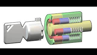 How a tubular lock works and how to pick