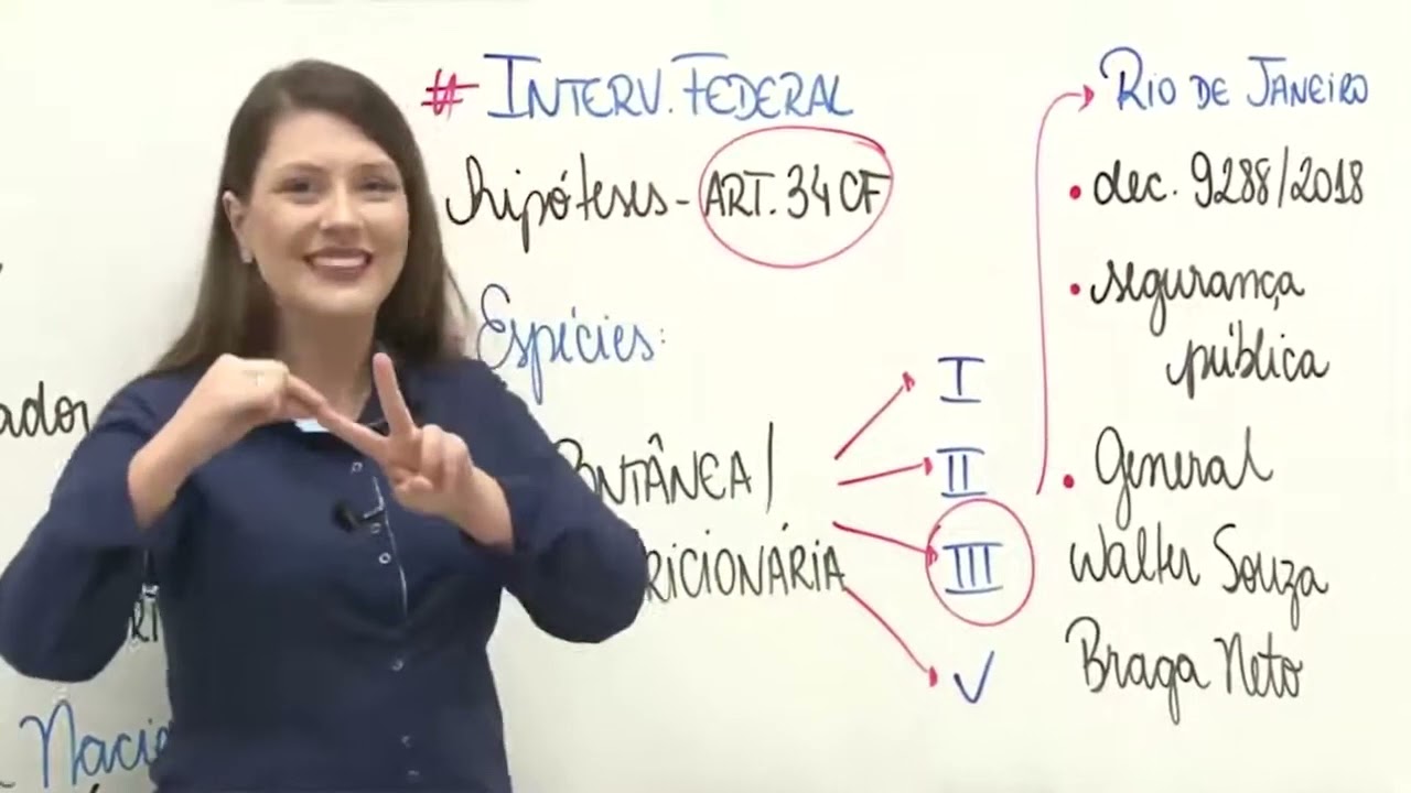 Organização do Estado  Intervenção Federal e Estadual
