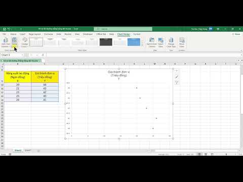 Você está prestes a fazer isso.