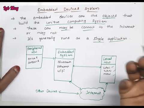 IOT introduction Internet Of Things in Telugu