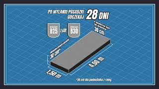 Jaki fundament pod podnośnik dwukolumnowy?