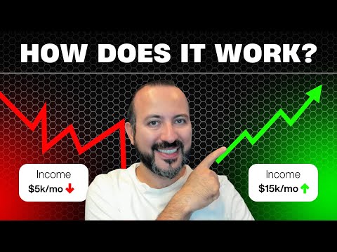 What is a Business Loan Broker? (The TRUTH)