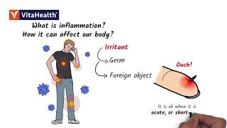 What is Inflammation and How does it Affect Your Body?