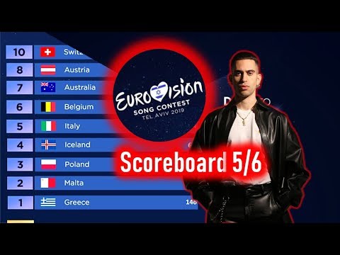 Eurovision 2019 Scoreboard simulation Grand Final Jury Vote 5/6