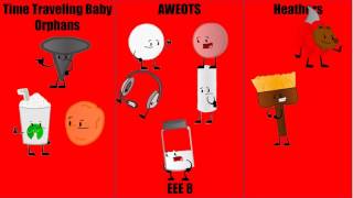 Extraordinary Excellent Entities prediction