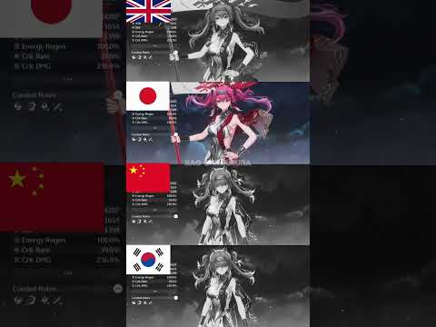 (ENG vs JP vs CN vs KRN) Lupa Introduction Voice Actor Comparison | Wuthering Waves