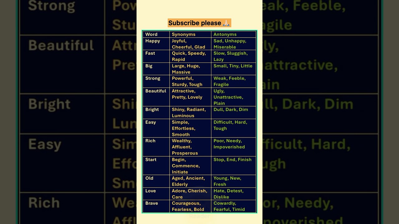 🔍 Word Power | Synonyms and Antonyms Chart !
