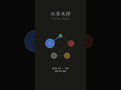 물이 넘치면 뿌리가 뜬다 | 수다목부(水多木浮)