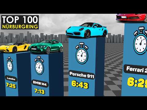 Top 100 Fastest Cars at the Nürburgring