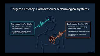 The how an why of exercise prescription