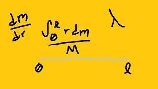 Physics C Review 15: Center of Mass of a Non-Uniform Rod