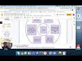Circle Map And Bubble Map FOR