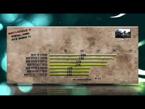 12400 vs 5600X vs 3600X vs 3600 vs 2600X vs 2600 vs 1600AF Benchmarks – 15 Tests