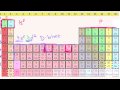 Electron Configurations Video Tutorial