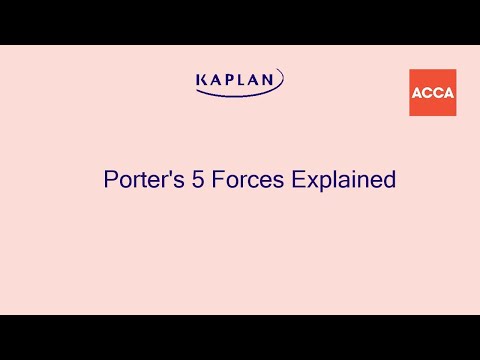 Porter's 5 Forces Explained